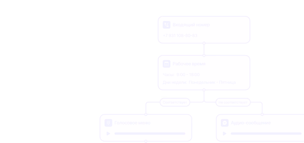 VoIP-телефония